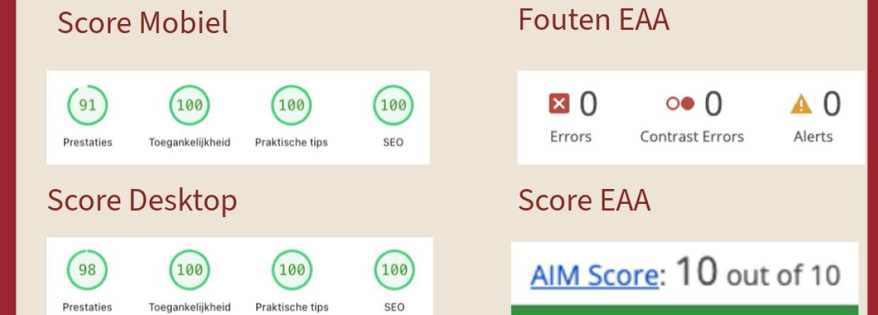 Score EAA van Uw Assuradeuren