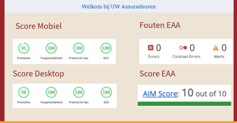 Score EAA van Uw Assuradeuren